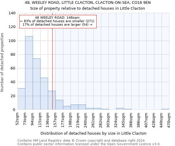 48, WEELEY ROAD, LITTLE CLACTON, CLACTON-ON-SEA, CO16 9EN: Size of property relative to detached houses in Little Clacton