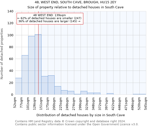 48, WEST END, SOUTH CAVE, BROUGH, HU15 2EY: Size of property relative to detached houses in South Cave