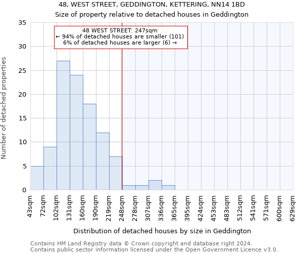 48, WEST STREET, GEDDINGTON, KETTERING, NN14 1BD: Size of property relative to detached houses in Geddington