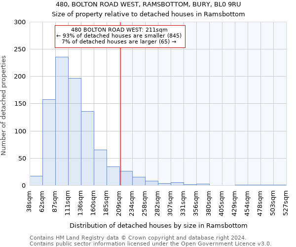 480, BOLTON ROAD WEST, RAMSBOTTOM, BURY, BL0 9RU: Size of property relative to detached houses in Ramsbottom