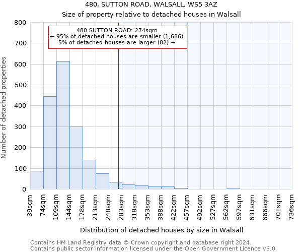 480, SUTTON ROAD, WALSALL, WS5 3AZ: Size of property relative to detached houses in Walsall