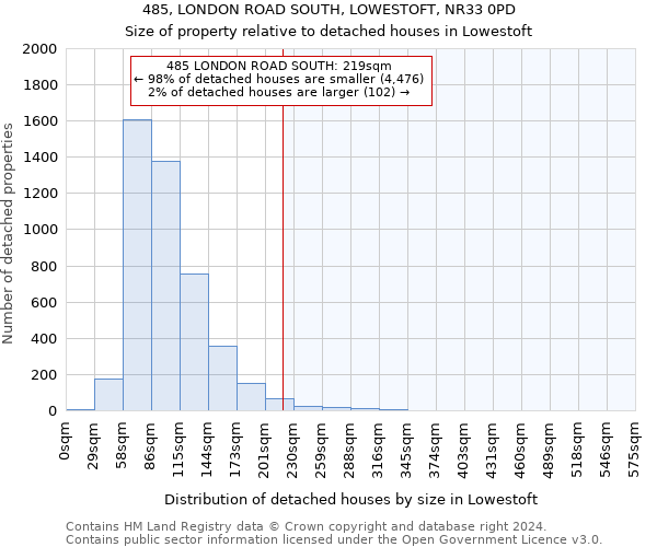 485, LONDON ROAD SOUTH, LOWESTOFT, NR33 0PD: Size of property relative to detached houses in Lowestoft
