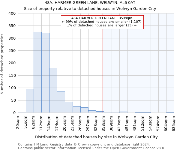 48A, HARMER GREEN LANE, WELWYN, AL6 0AT: Size of property relative to detached houses in Welwyn Garden City