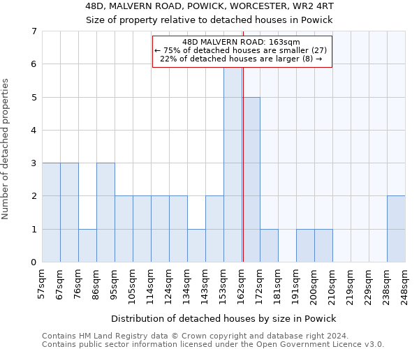 48D, MALVERN ROAD, POWICK, WORCESTER, WR2 4RT: Size of property relative to detached houses in Powick