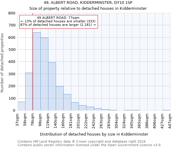 49, ALBERT ROAD, KIDDERMINSTER, DY10 1SP: Size of property relative to detached houses in Kidderminster
