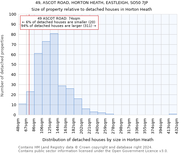 49, ASCOT ROAD, HORTON HEATH, EASTLEIGH, SO50 7JP: Size of property relative to detached houses in Horton Heath