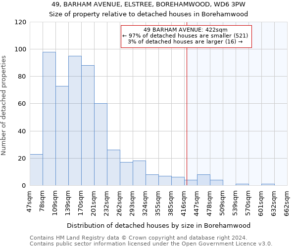 49, BARHAM AVENUE, ELSTREE, BOREHAMWOOD, WD6 3PW: Size of property relative to detached houses in Borehamwood