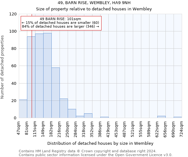 49, BARN RISE, WEMBLEY, HA9 9NH: Size of property relative to detached houses in Wembley