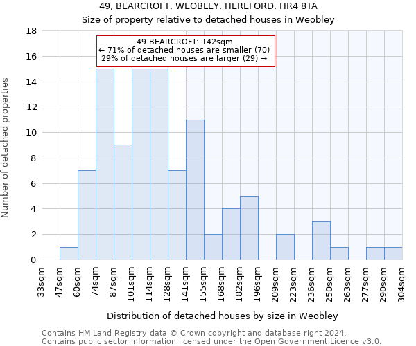 49, BEARCROFT, WEOBLEY, HEREFORD, HR4 8TA: Size of property relative to detached houses in Weobley