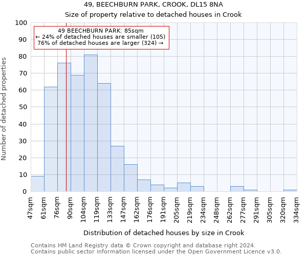 49, BEECHBURN PARK, CROOK, DL15 8NA: Size of property relative to detached houses in Crook