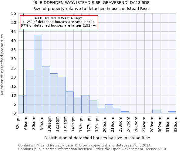 49, BIDDENDEN WAY, ISTEAD RISE, GRAVESEND, DA13 9DE: Size of property relative to detached houses in Istead Rise
