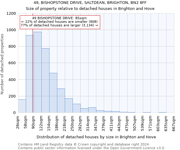 49, BISHOPSTONE DRIVE, SALTDEAN, BRIGHTON, BN2 8FF: Size of property relative to detached houses in Brighton and Hove