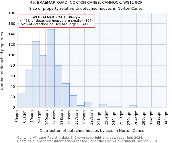 49, BRAEMAR ROAD, NORTON CANES, CANNOCK, WS11 9QF: Size of property relative to detached houses in Norton Canes