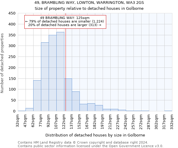 49, BRAMBLING WAY, LOWTON, WARRINGTON, WA3 2GS: Size of property relative to detached houses in Golborne
