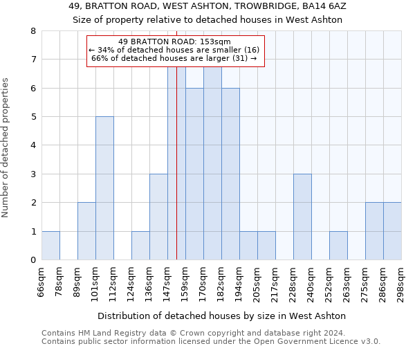 49, BRATTON ROAD, WEST ASHTON, TROWBRIDGE, BA14 6AZ: Size of property relative to detached houses in West Ashton