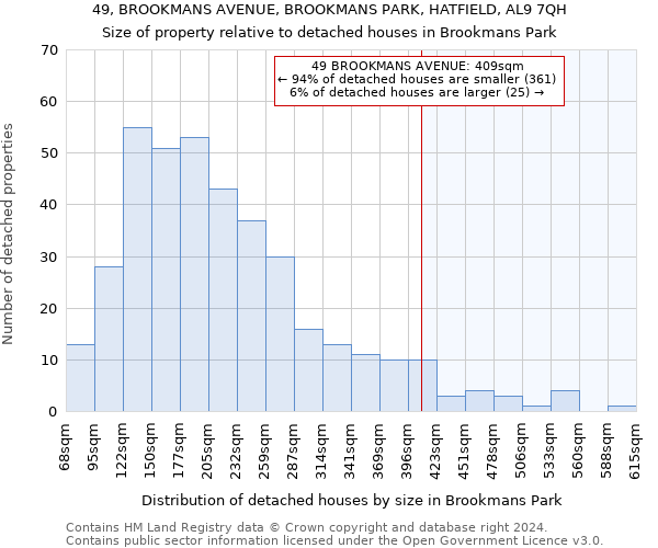 49, BROOKMANS AVENUE, BROOKMANS PARK, HATFIELD, AL9 7QH: Size of property relative to detached houses in Brookmans Park