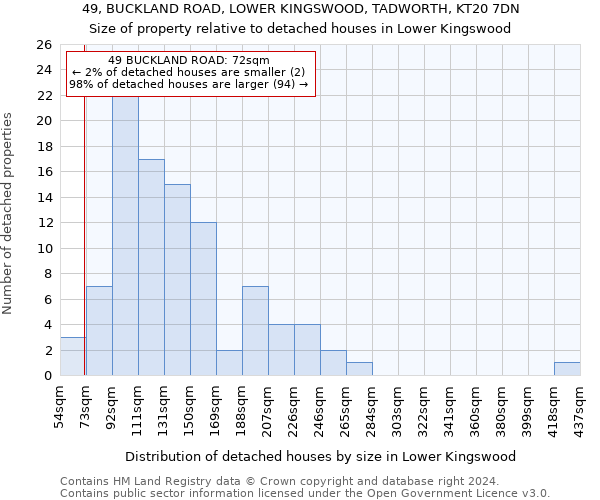 49, BUCKLAND ROAD, LOWER KINGSWOOD, TADWORTH, KT20 7DN: Size of property relative to detached houses in Lower Kingswood