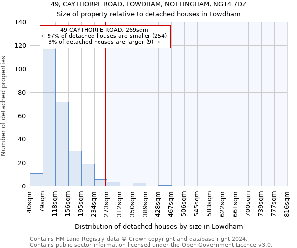 49, CAYTHORPE ROAD, LOWDHAM, NOTTINGHAM, NG14 7DZ: Size of property relative to detached houses in Lowdham