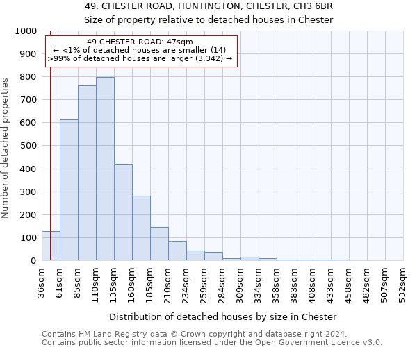 49, CHESTER ROAD, HUNTINGTON, CHESTER, CH3 6BR: Size of property relative to detached houses in Chester