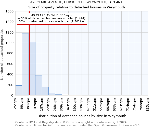 49, CLARE AVENUE, CHICKERELL, WEYMOUTH, DT3 4NT: Size of property relative to detached houses in Weymouth