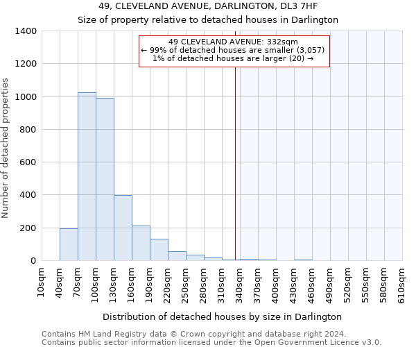 49, CLEVELAND AVENUE, DARLINGTON, DL3 7HF: Size of property relative to detached houses in Darlington