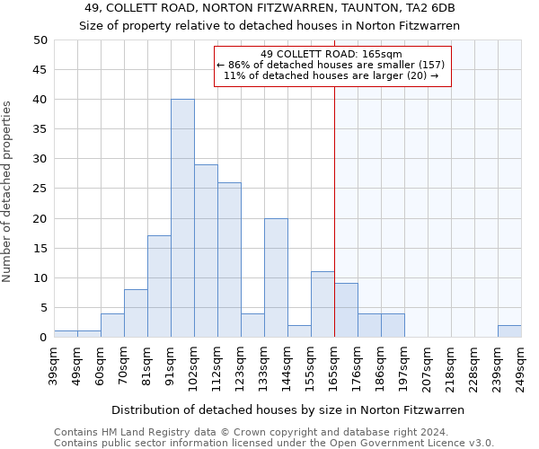 49, COLLETT ROAD, NORTON FITZWARREN, TAUNTON, TA2 6DB: Size of property relative to detached houses in Norton Fitzwarren