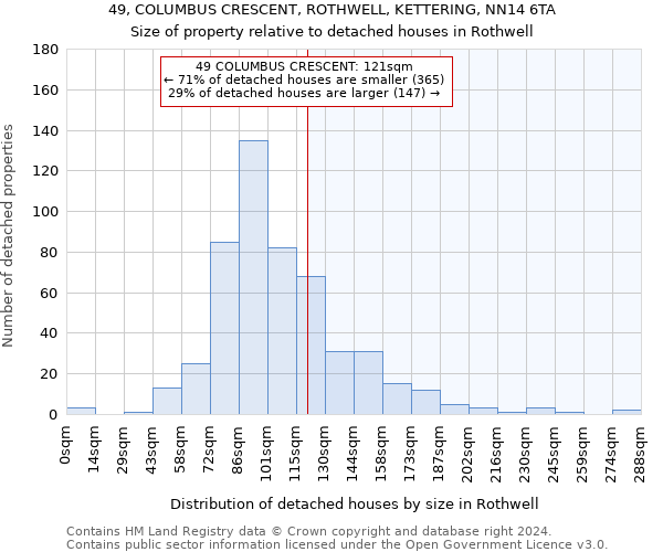 49, COLUMBUS CRESCENT, ROTHWELL, KETTERING, NN14 6TA: Size of property relative to detached houses in Rothwell