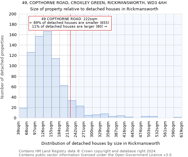 49, COPTHORNE ROAD, CROXLEY GREEN, RICKMANSWORTH, WD3 4AH: Size of property relative to detached houses in Rickmansworth