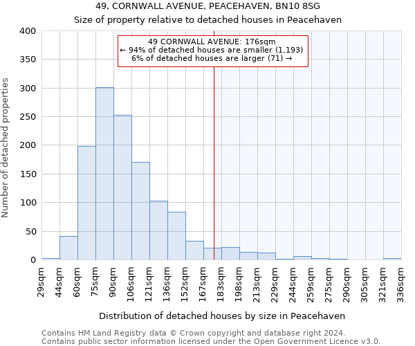 49, CORNWALL AVENUE, PEACEHAVEN, BN10 8SG: Size of property relative to detached houses in Peacehaven