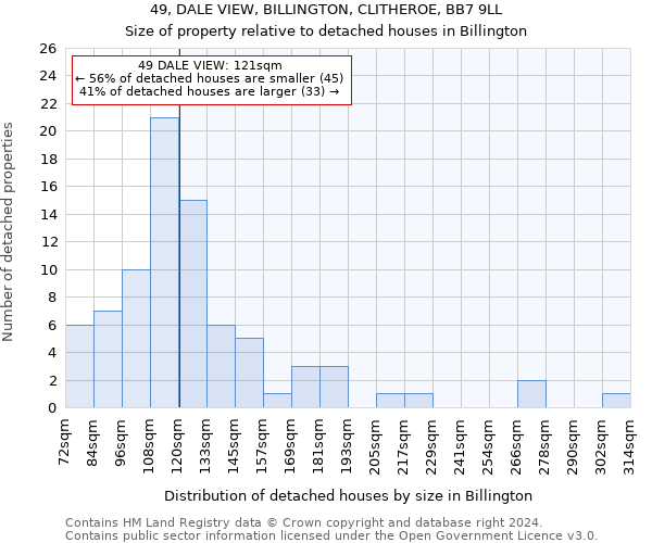 49, DALE VIEW, BILLINGTON, CLITHEROE, BB7 9LL: Size of property relative to detached houses in Billington