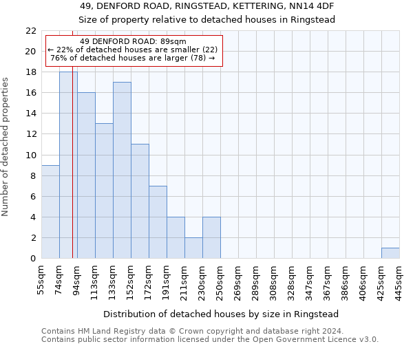 49, DENFORD ROAD, RINGSTEAD, KETTERING, NN14 4DF: Size of property relative to detached houses in Ringstead