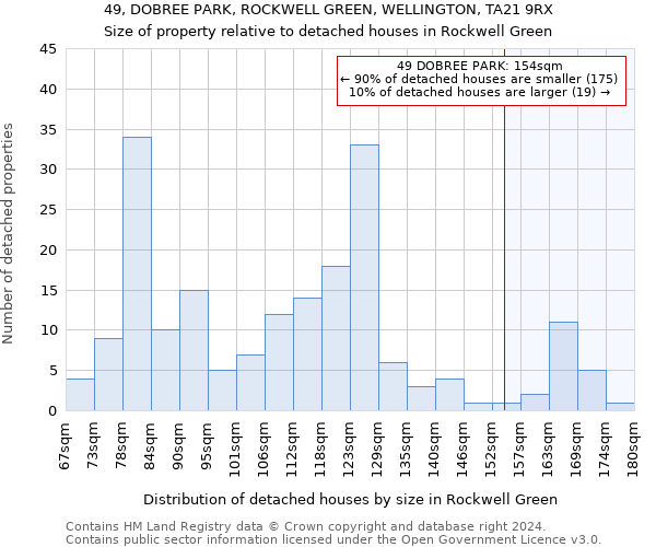 49, DOBREE PARK, ROCKWELL GREEN, WELLINGTON, TA21 9RX: Size of property relative to detached houses in Rockwell Green