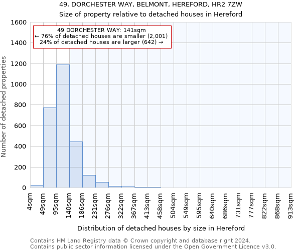 49, DORCHESTER WAY, BELMONT, HEREFORD, HR2 7ZW: Size of property relative to detached houses in Hereford