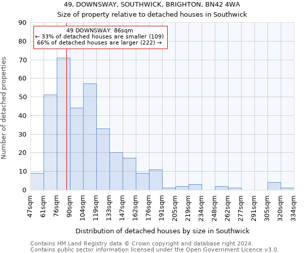 49, DOWNSWAY, SOUTHWICK, BRIGHTON, BN42 4WA: Size of property relative to detached houses in Southwick