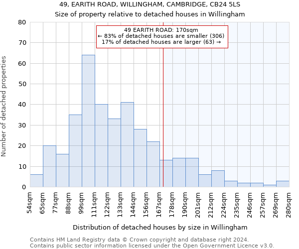 49, EARITH ROAD, WILLINGHAM, CAMBRIDGE, CB24 5LS: Size of property relative to detached houses in Willingham