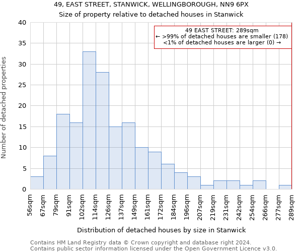 49, EAST STREET, STANWICK, WELLINGBOROUGH, NN9 6PX: Size of property relative to detached houses in Stanwick