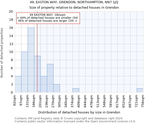 49, EASTON WAY, GRENDON, NORTHAMPTON, NN7 1JQ: Size of property relative to detached houses in Grendon