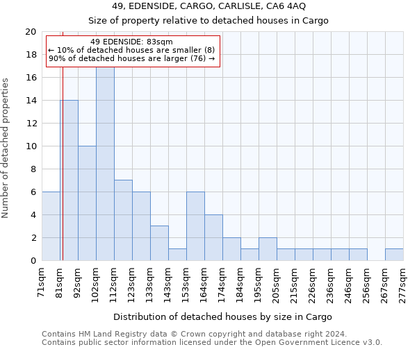 49, EDENSIDE, CARGO, CARLISLE, CA6 4AQ: Size of property relative to detached houses in Cargo
