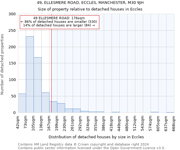 49, ELLESMERE ROAD, ECCLES, MANCHESTER, M30 9JH: Size of property relative to detached houses in Eccles