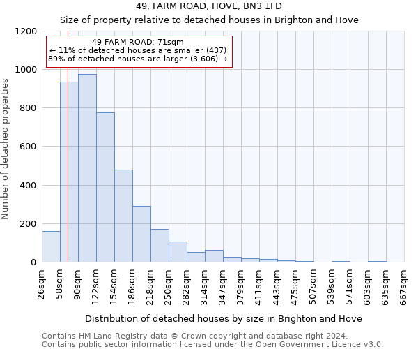 49, FARM ROAD, HOVE, BN3 1FD: Size of property relative to detached houses in Brighton and Hove