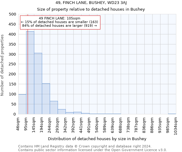 49, FINCH LANE, BUSHEY, WD23 3AJ: Size of property relative to detached houses in Bushey