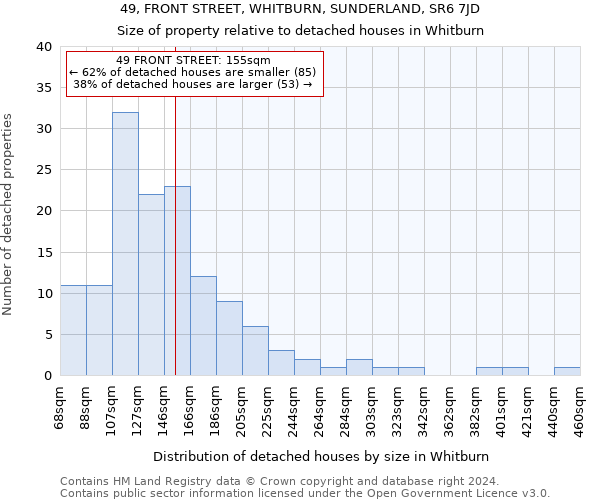 49, FRONT STREET, WHITBURN, SUNDERLAND, SR6 7JD: Size of property relative to detached houses in Whitburn