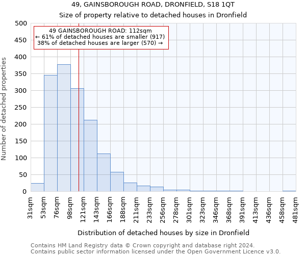 49, GAINSBOROUGH ROAD, DRONFIELD, S18 1QT: Size of property relative to detached houses in Dronfield