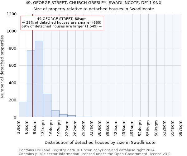 49, GEORGE STREET, CHURCH GRESLEY, SWADLINCOTE, DE11 9NX: Size of property relative to detached houses in Swadlincote