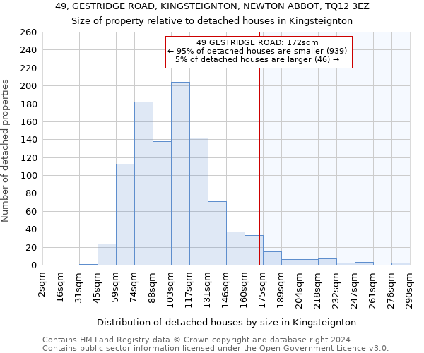 49, GESTRIDGE ROAD, KINGSTEIGNTON, NEWTON ABBOT, TQ12 3EZ: Size of property relative to detached houses in Kingsteignton