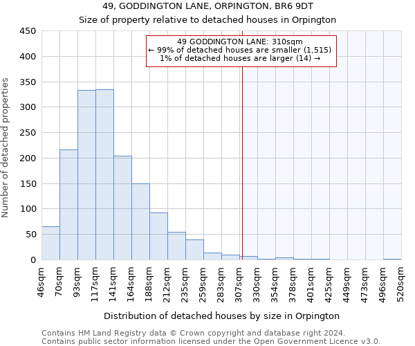 49, GODDINGTON LANE, ORPINGTON, BR6 9DT: Size of property relative to detached houses in Orpington