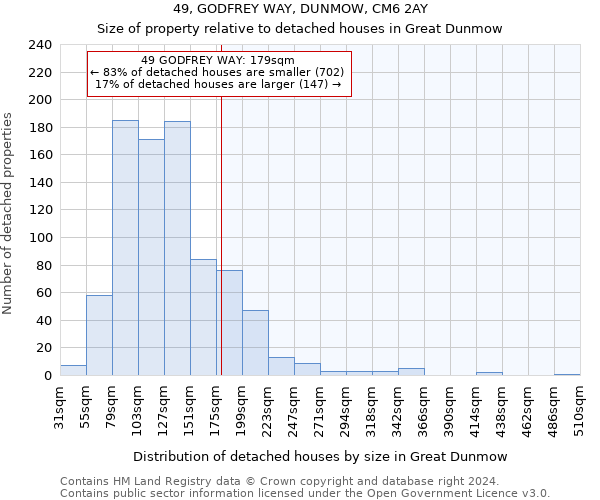 49, GODFREY WAY, DUNMOW, CM6 2AY: Size of property relative to detached houses in Great Dunmow