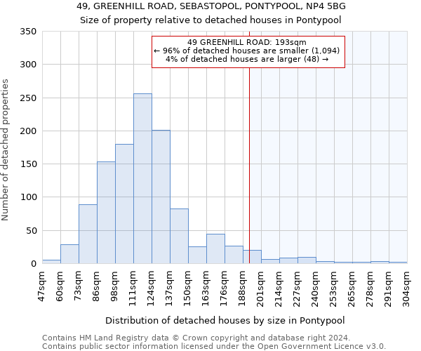 49, GREENHILL ROAD, SEBASTOPOL, PONTYPOOL, NP4 5BG: Size of property relative to detached houses in Pontypool