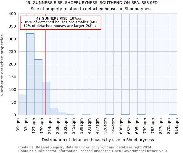 49, GUNNERS RISE, SHOEBURYNESS, SOUTHEND-ON-SEA, SS3 9FD: Size of property relative to detached houses in Shoeburyness