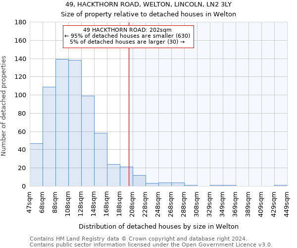 49, HACKTHORN ROAD, WELTON, LINCOLN, LN2 3LY: Size of property relative to detached houses in Welton